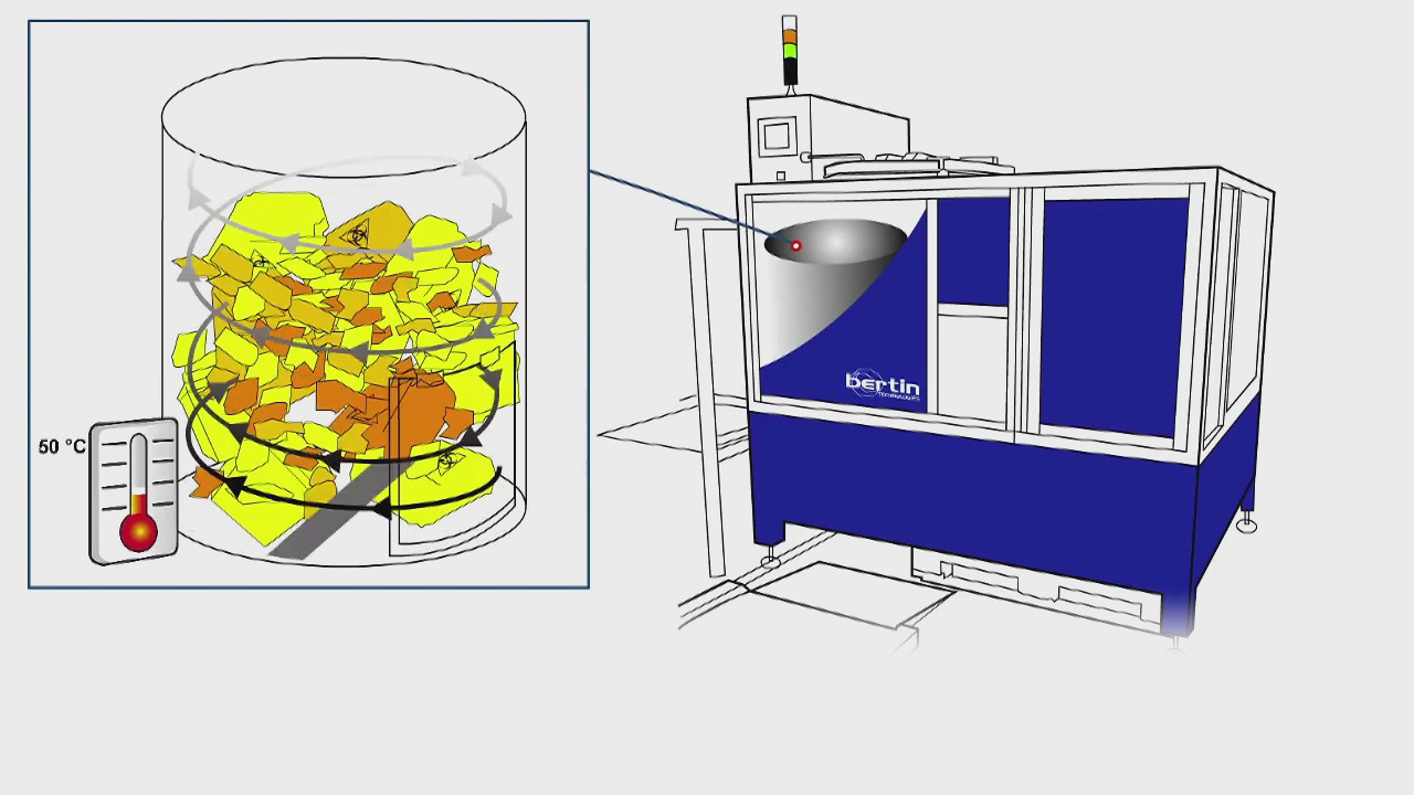 Shredding — Sterilwave process diagram