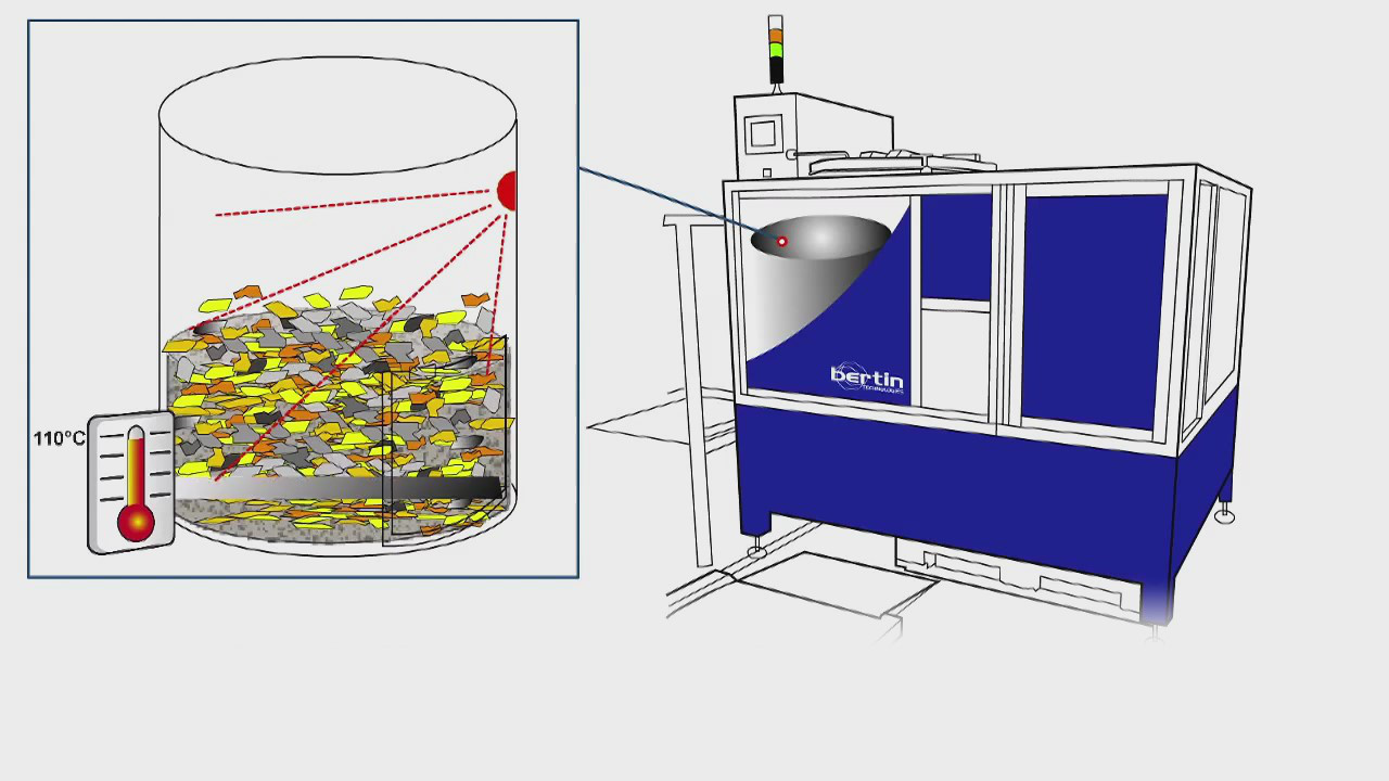 Microwave sterilization — Sterilwave process diagram